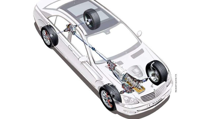 Полный привод Мерседес 4 matic