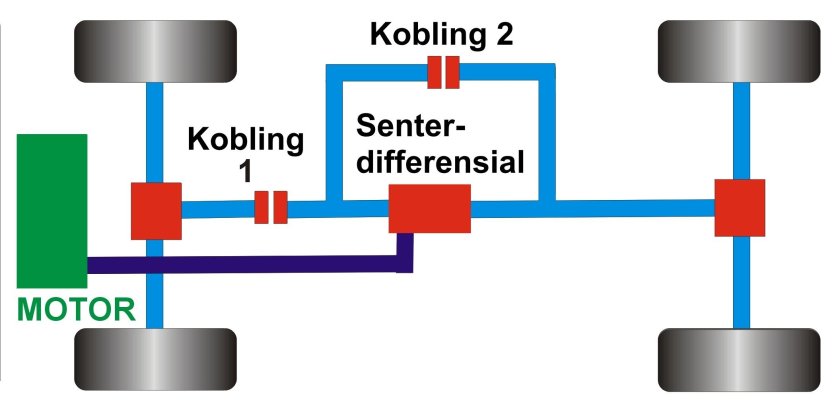 4matic система полного привода
