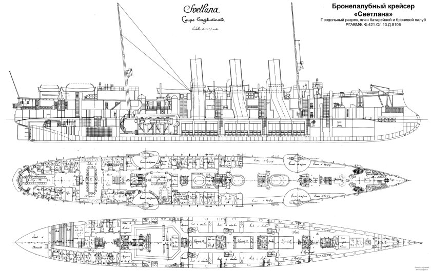 Крейсер Светлана альтернативная