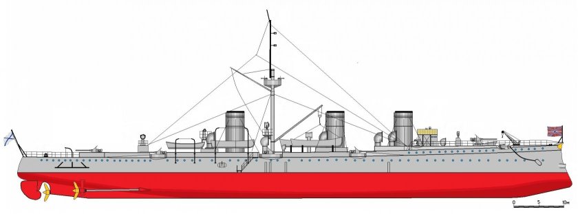 Крейсер Боярин 1904