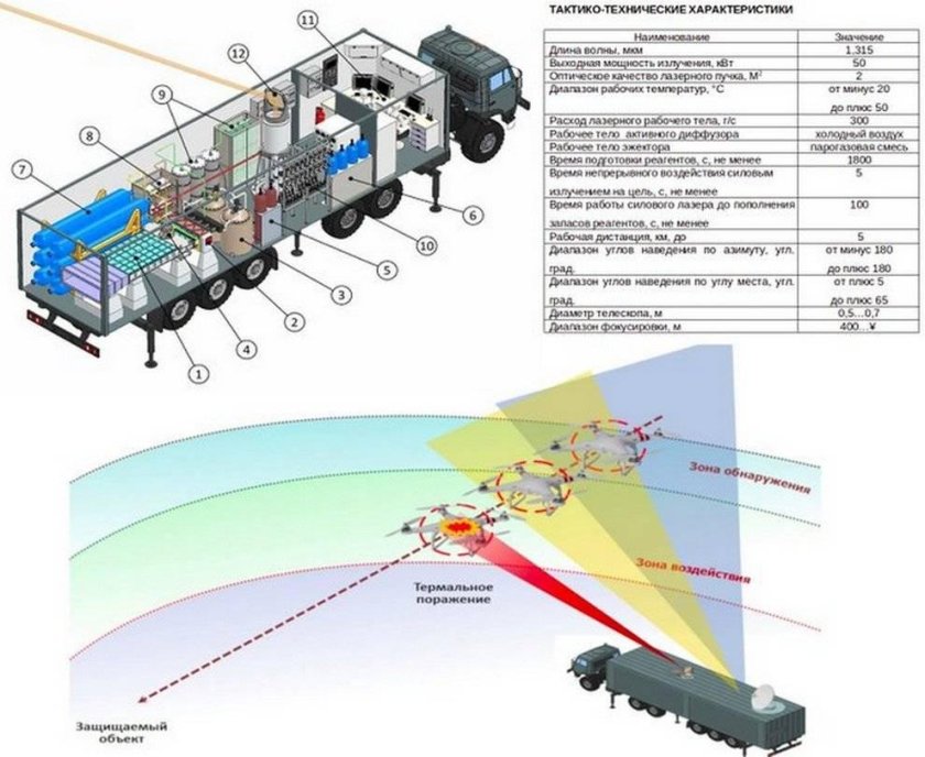 Пересвет — комплекс российского лазерного оружия