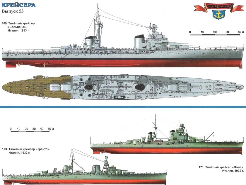 Тяжелые крейсера второй мировой войны