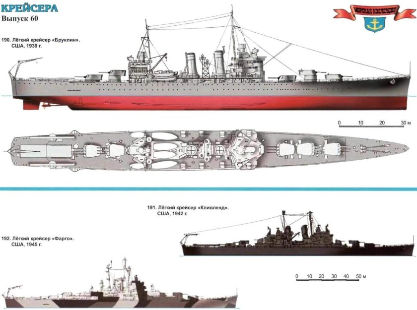 Крейсера второй мировой Моделист конструктор