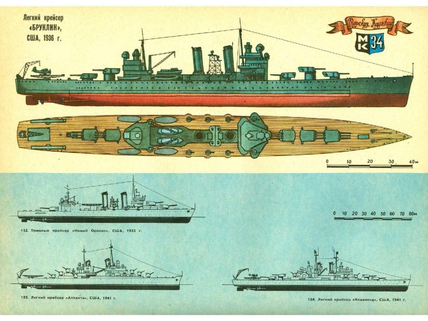 Крейсер Кливленд