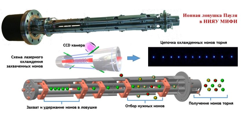 Масс спектрометр ионная ЛОВУШКА