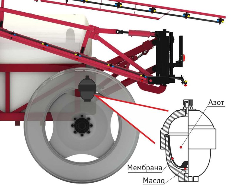 Опрыскиватель RSM TS-3200