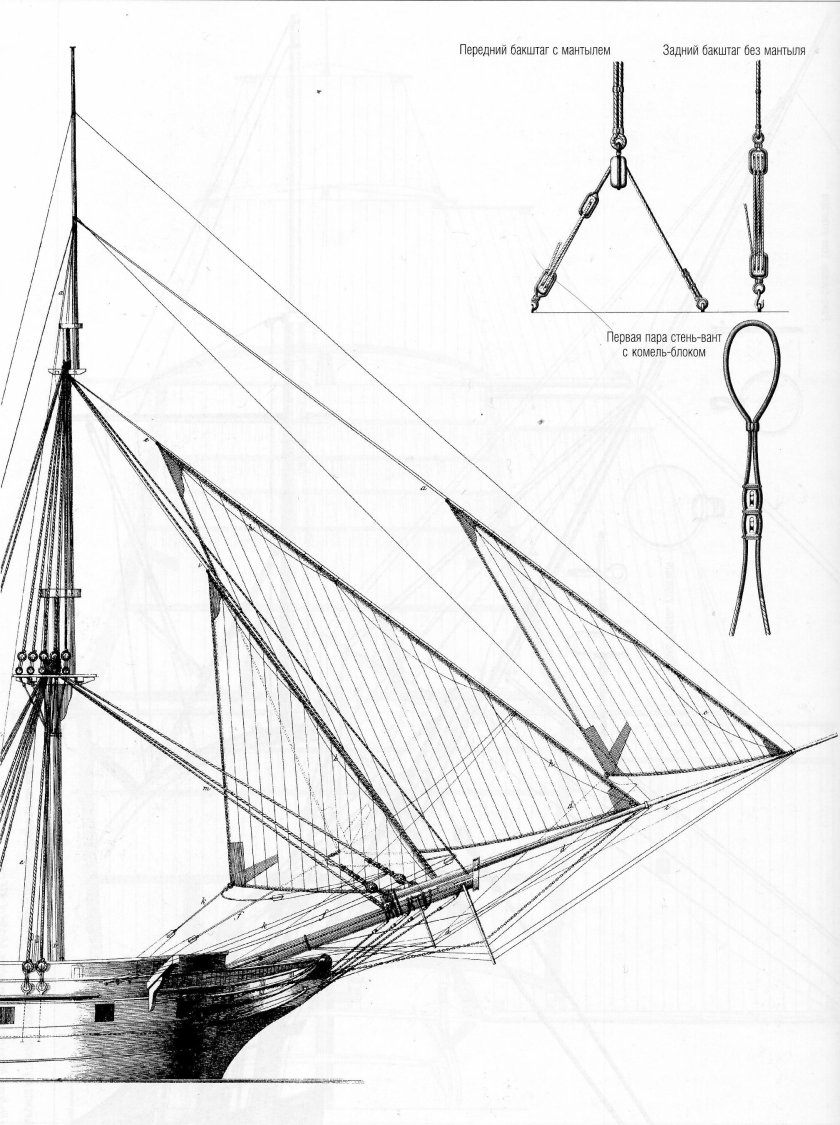 Рангоут парусное вооружение