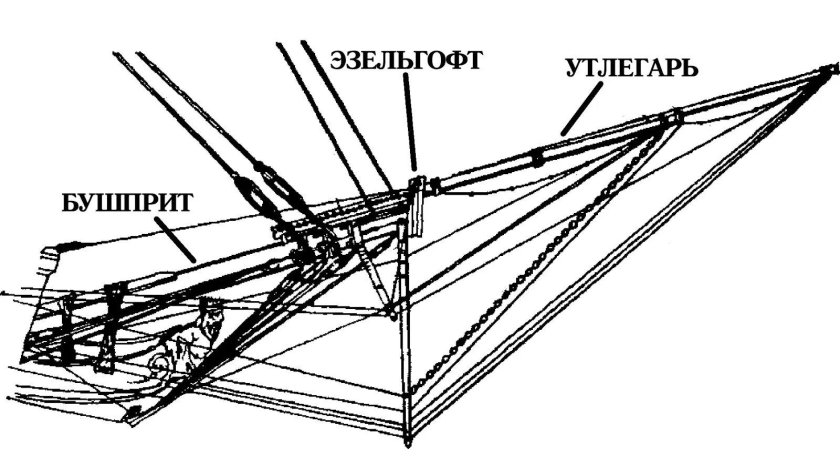 Блинда Рей такелаж