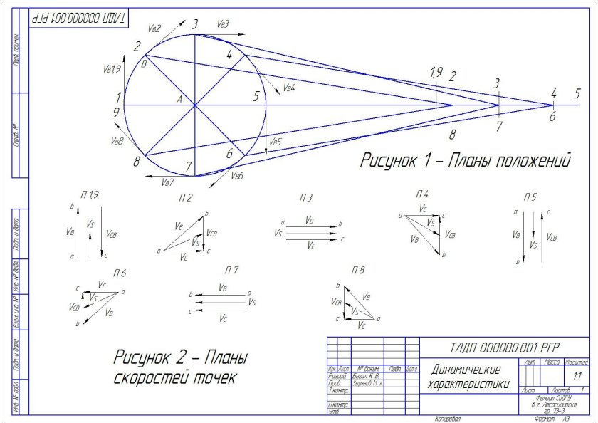 План скоростей ТММ