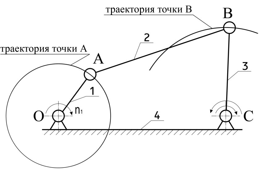 Шарнирно-рычажный механизм схема