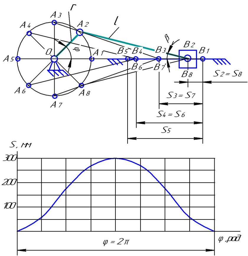 Тангенсный механизм ТММ