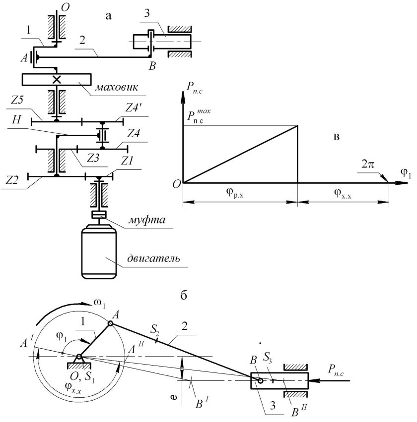 Кривошипно-ползунный механизм