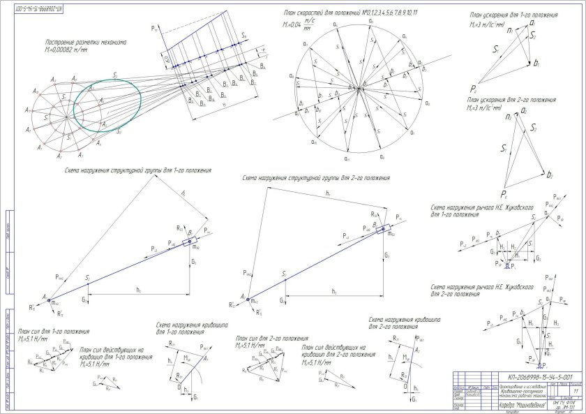 Кривошипно ползунный механизм силовой анализ