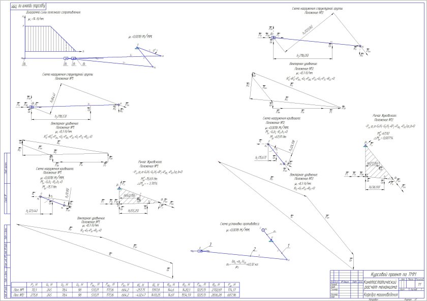 План скоростей ТММ