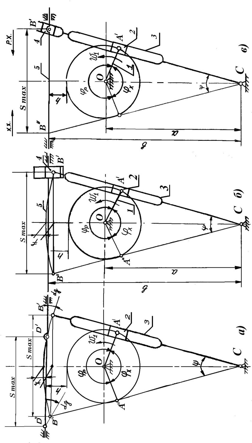 Построение плана положений механизма