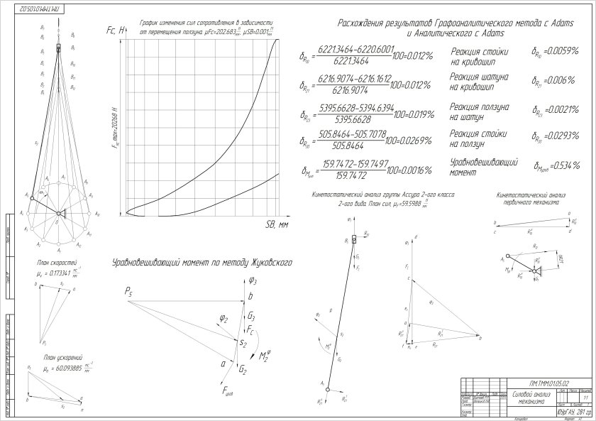 Построение плана скоростей Кривошипно-ползунного механизма