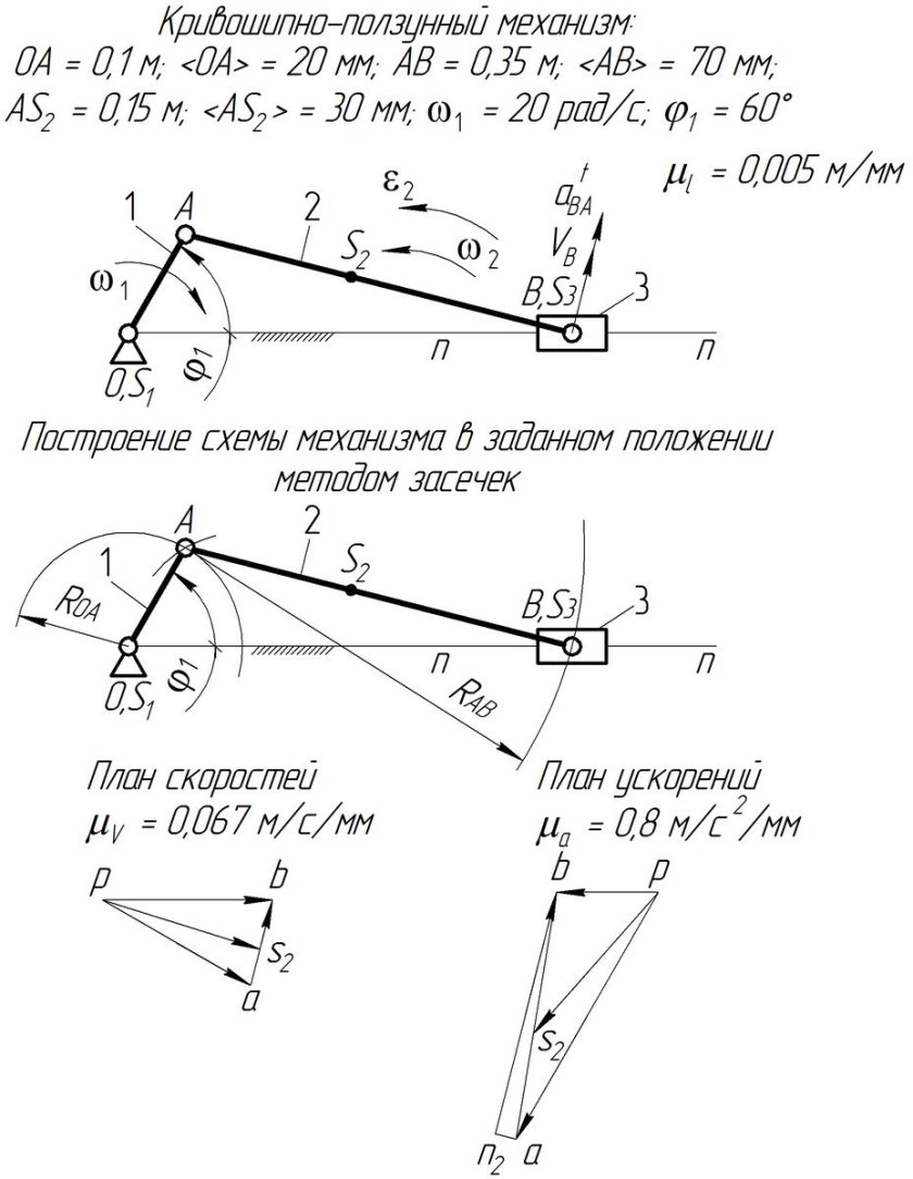 План ускорений Кривошипно-ползунного механизма