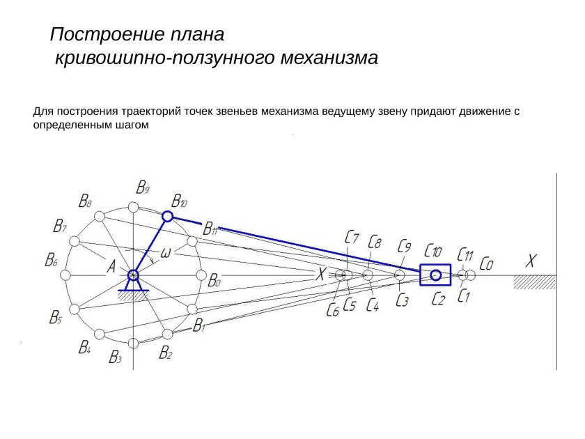 Построение плана скоростей Кривошипно-ползунного механизма