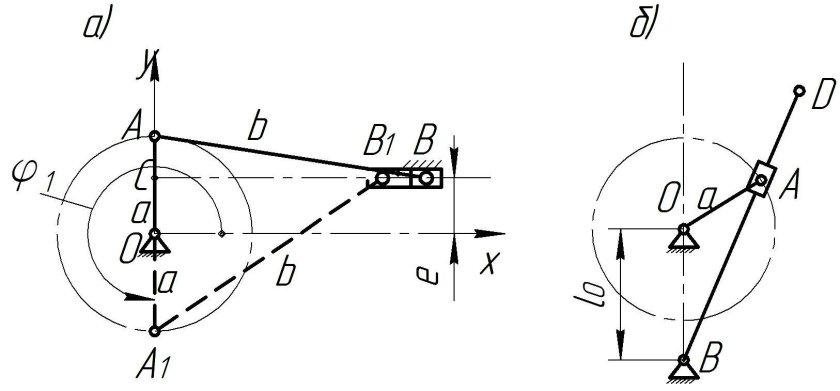 ТММ Кривошипно ползунный механизм
