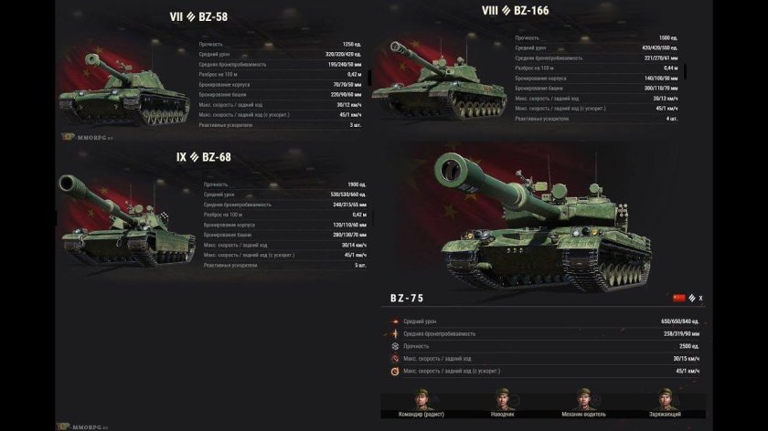 Ветка китайских танков в World of Tanks