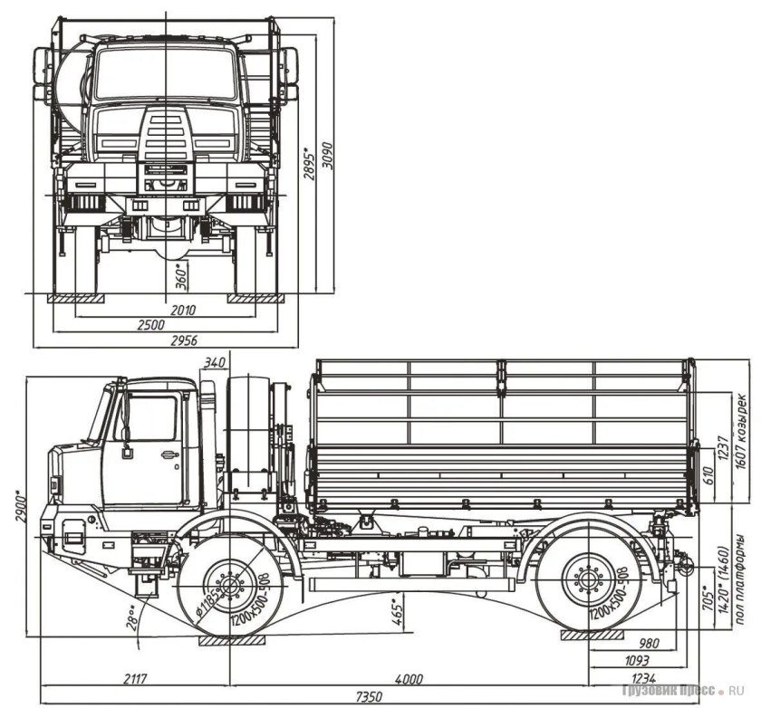 Урал 5557 самосвал габариты