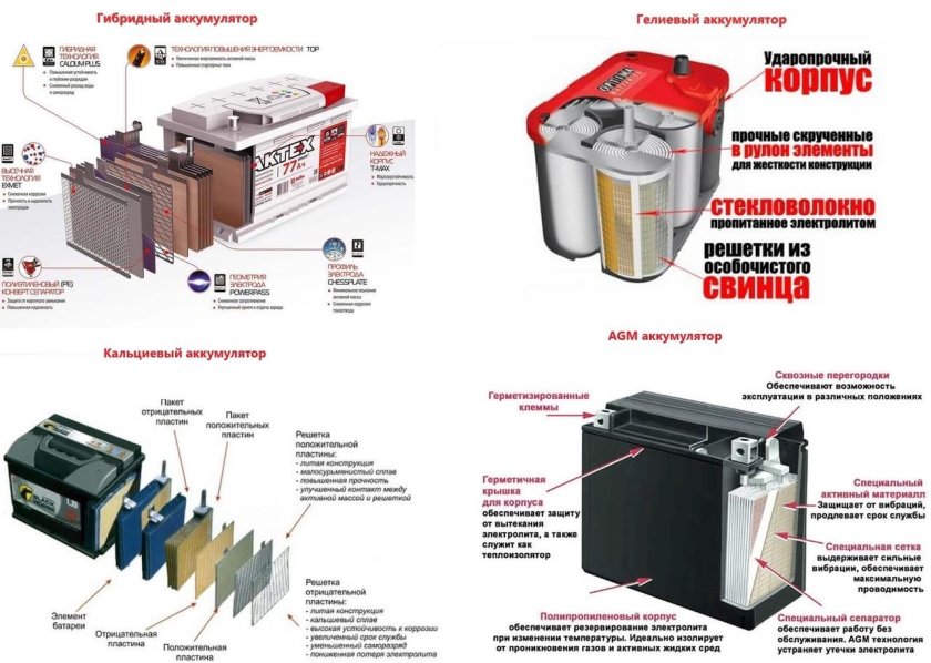 Конструкция гелевого аккумулятора