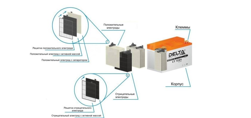 AGM технология аккумуляторов