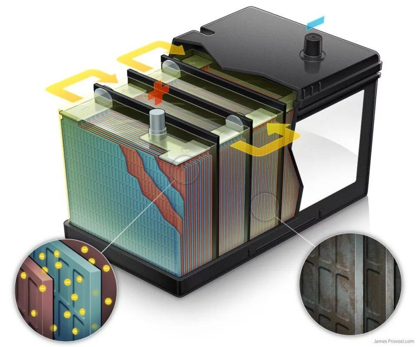 Аккумуляторная батарея 12в автомобильная в разрезе