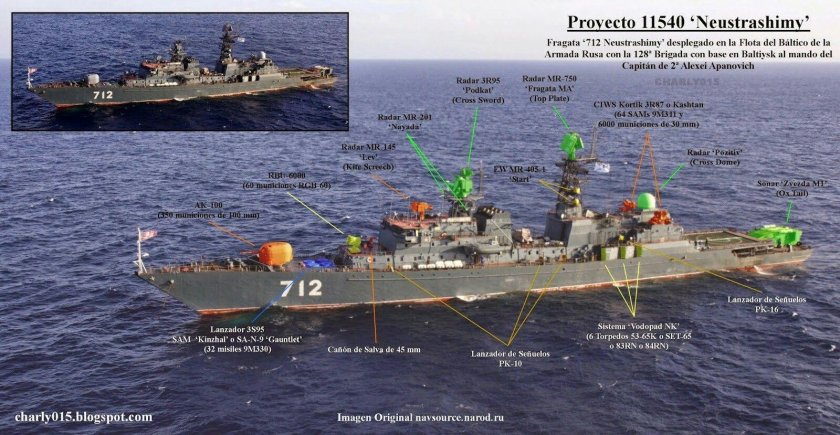 Сторожевые корабли проекта 11540 «ястреб»