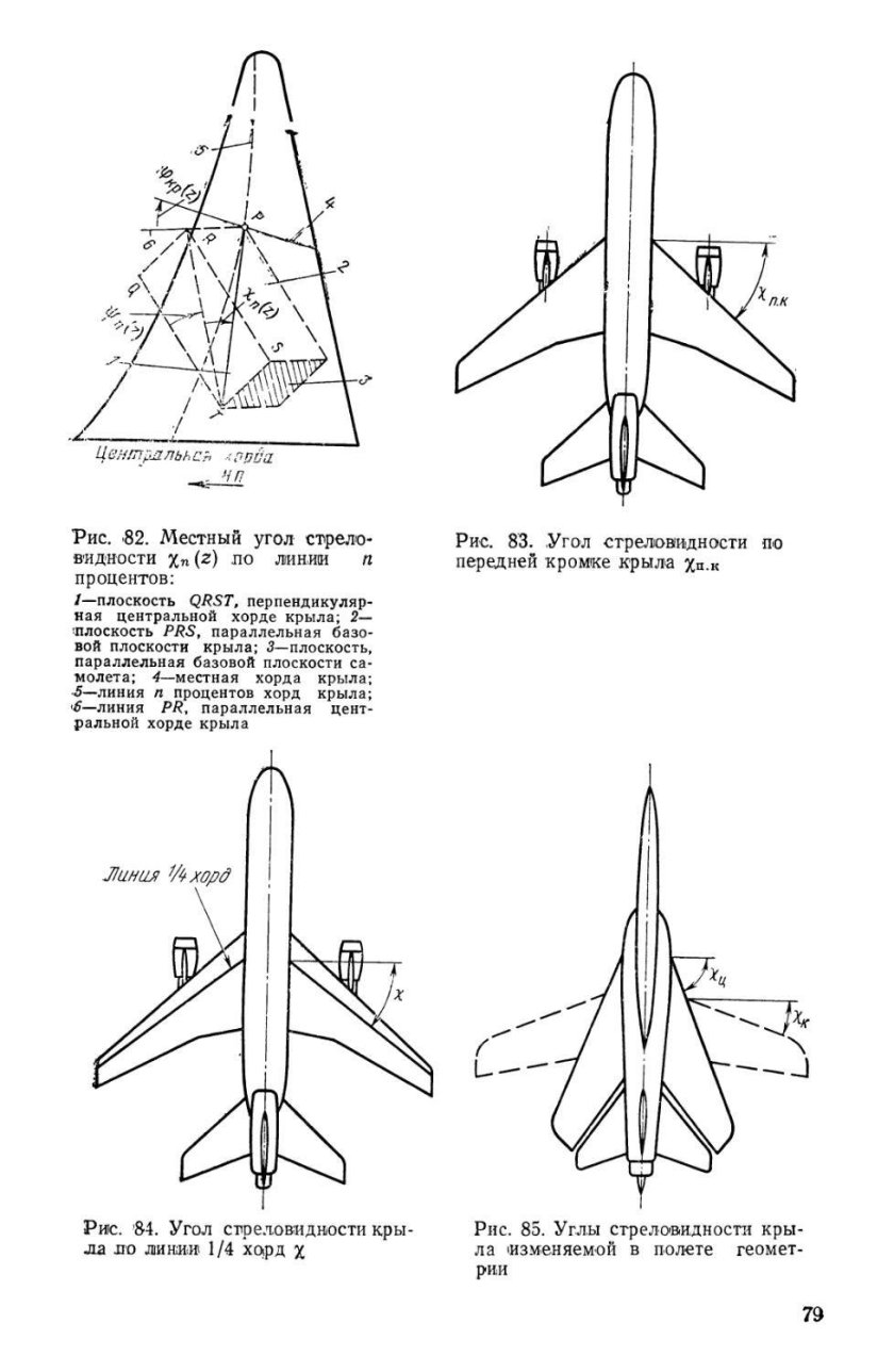 Угол стреловидности крыла