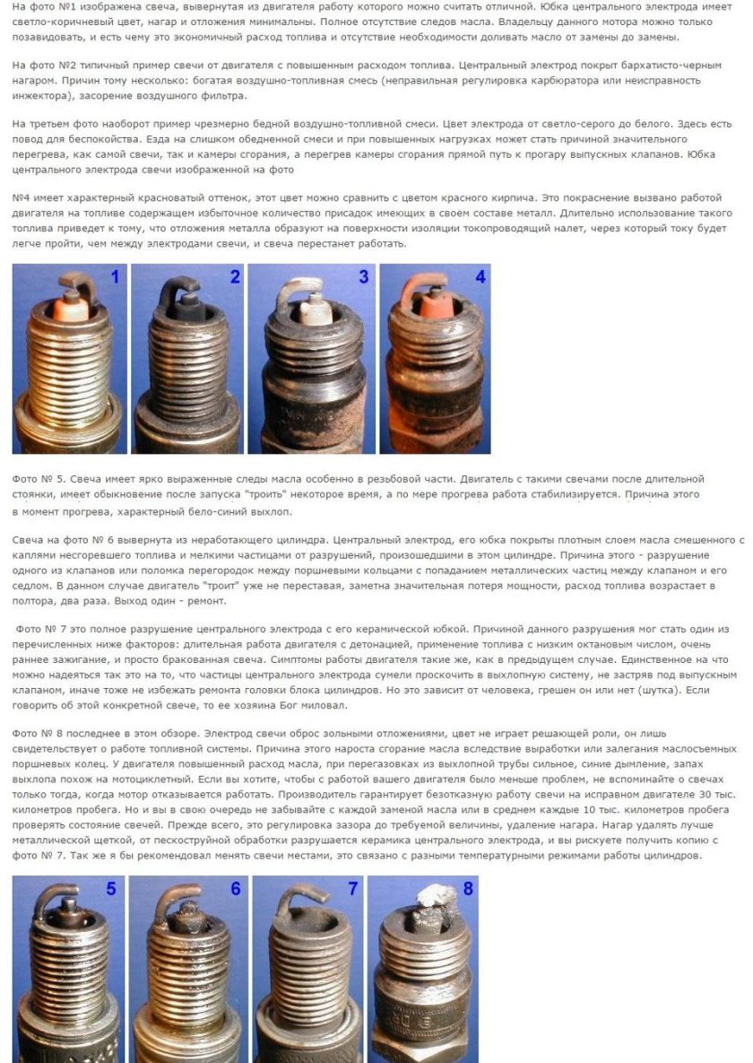 Таблица нагара свечей зажигания
