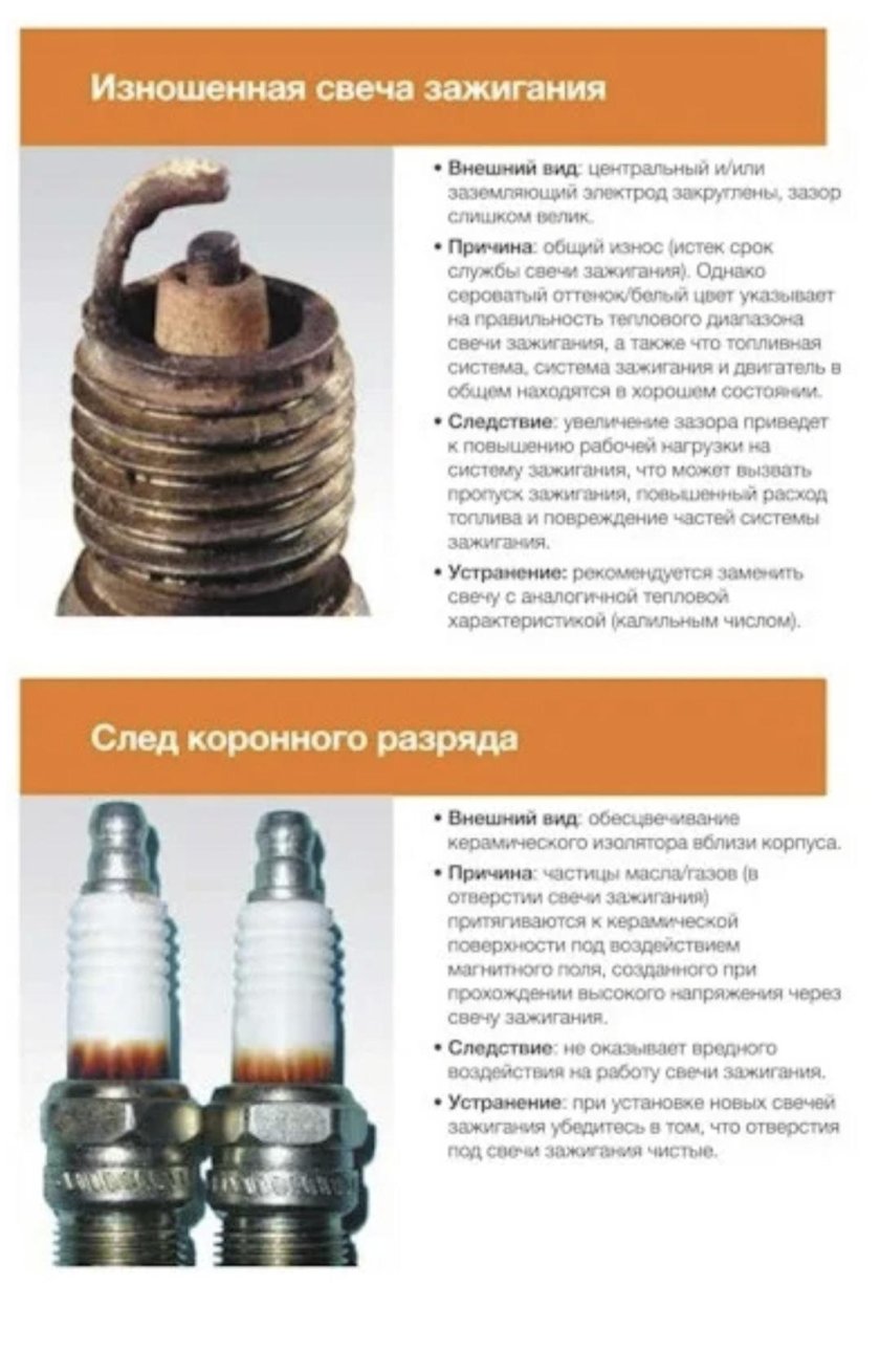 Автомобильные неисправные свечи