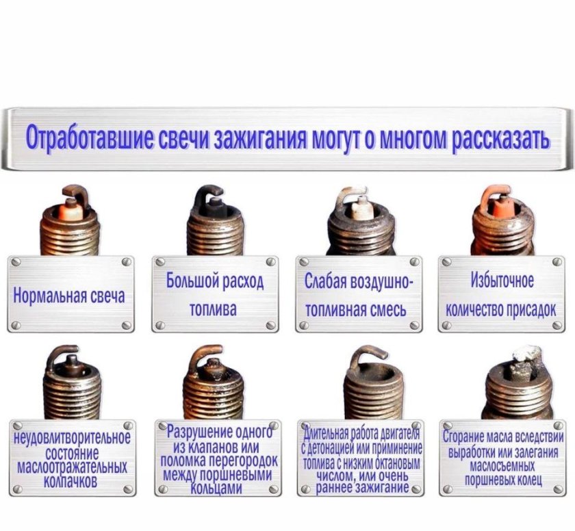 Таблица нагара свечей зажигания