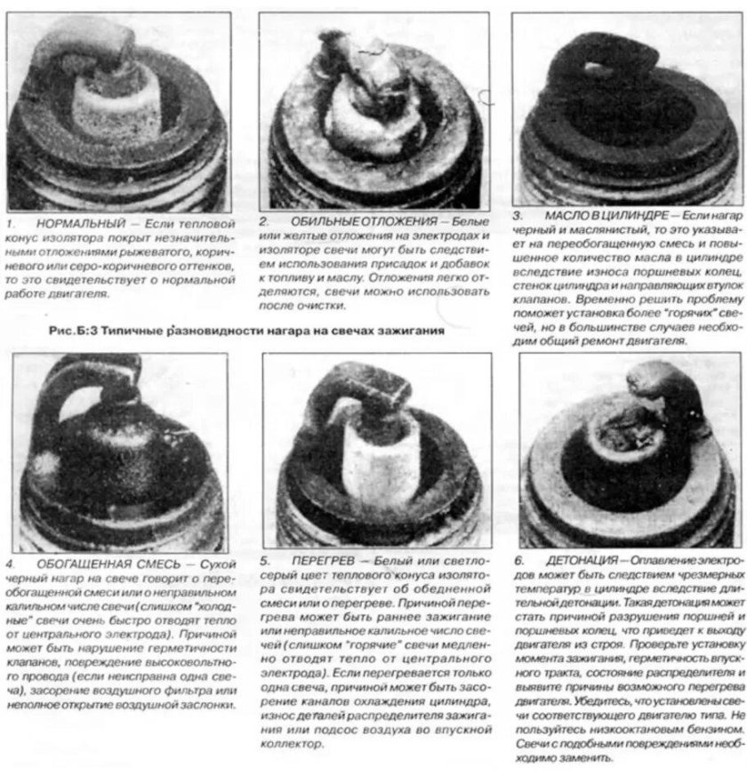 Определить по свечам зажигания состояние двигателя