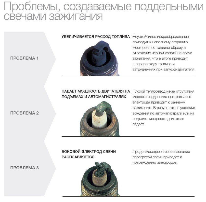 Свеча зажигания с керамическим сердечником