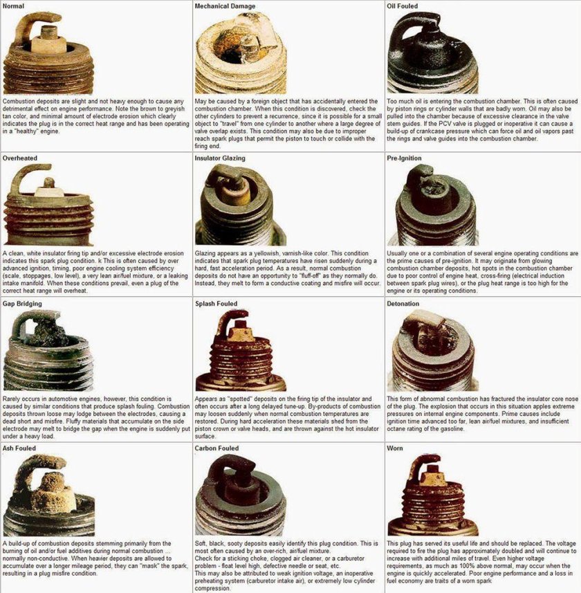 Свеча зажигания цвет нагара 4т