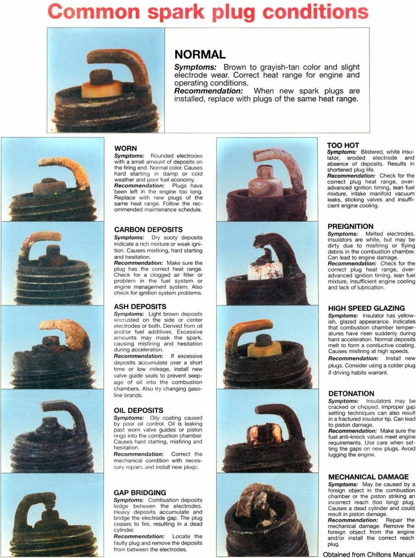 Диагностика по свечам зажигания