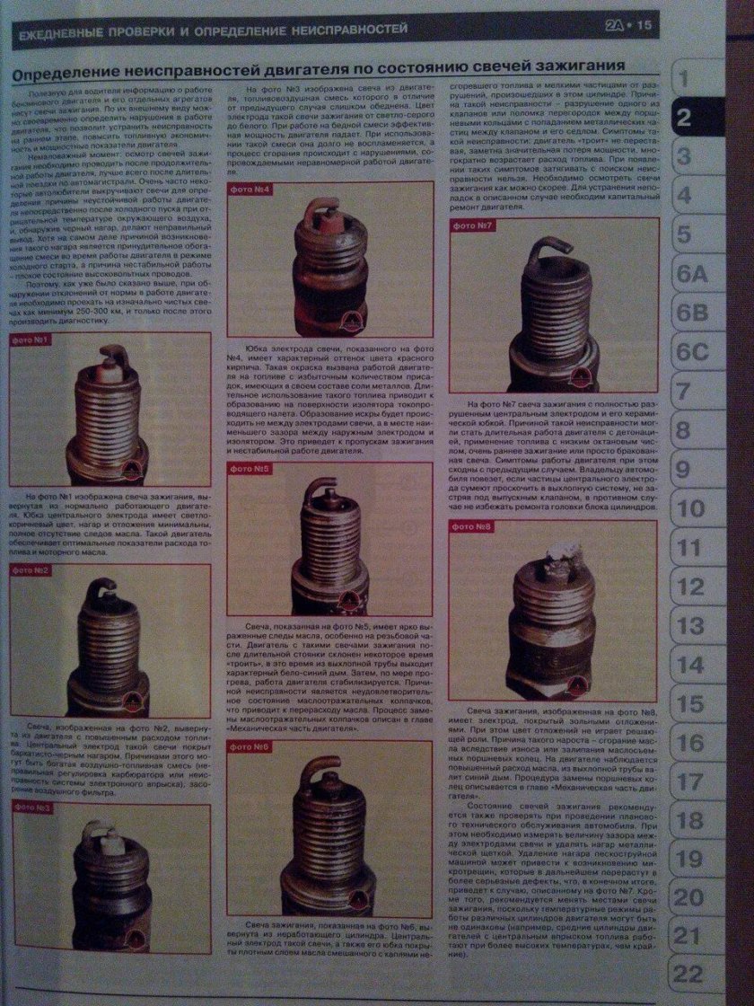 Неисправности авто по свечам зажигания