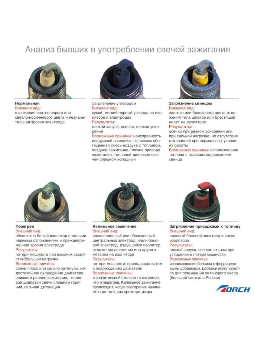 Керамический изолятор свечи зажигания