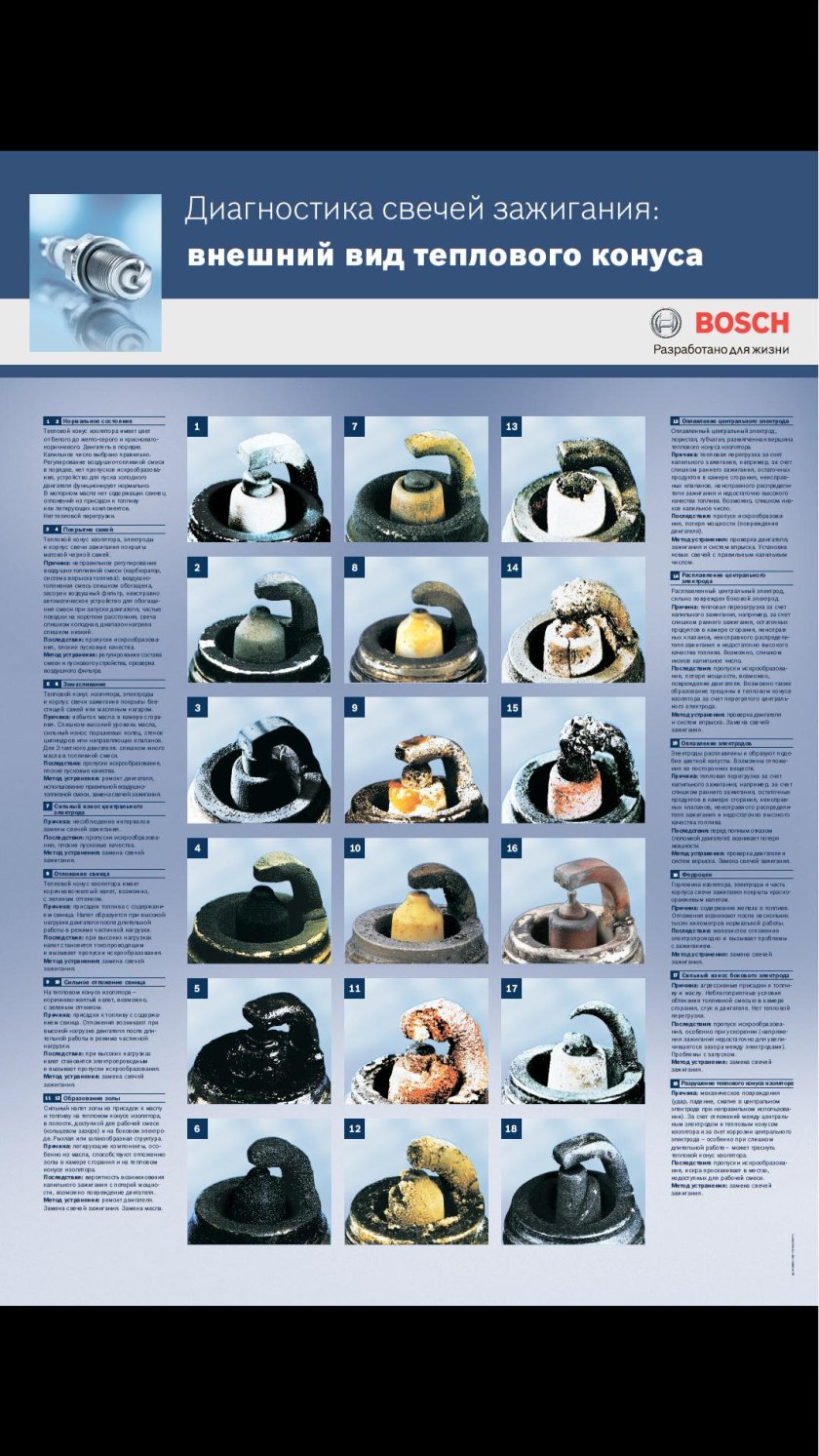 Диагностика ДВС по свечам