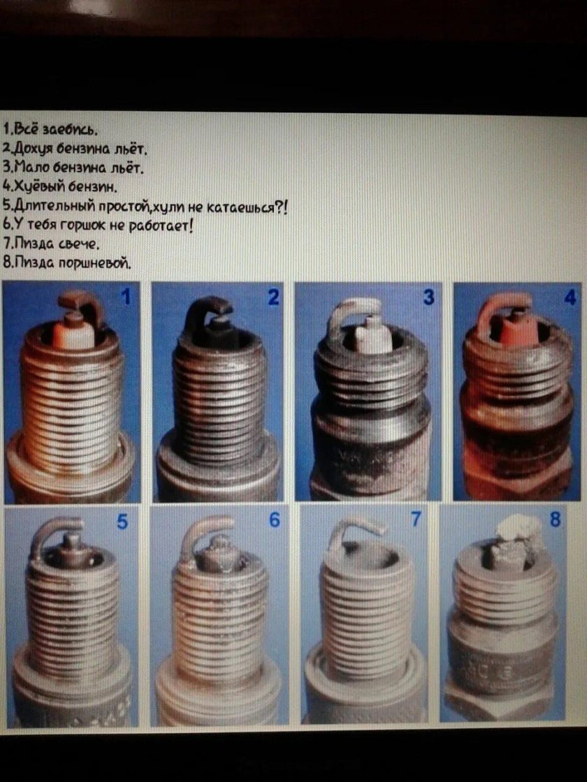 Определить работу двигателя по свечам