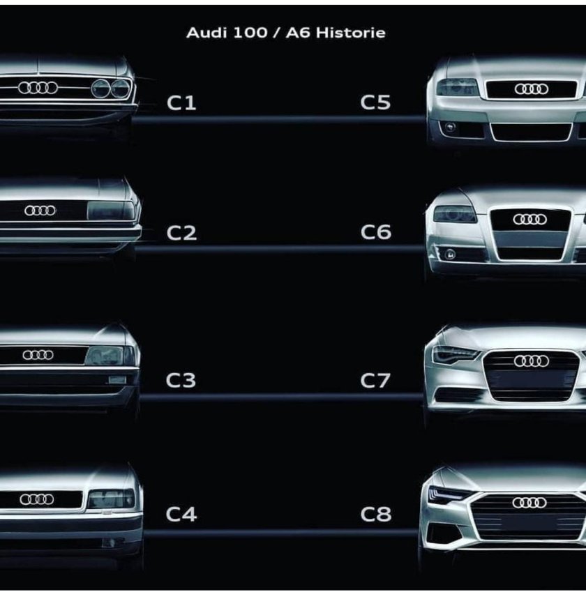 Эволюция Ауди а6
