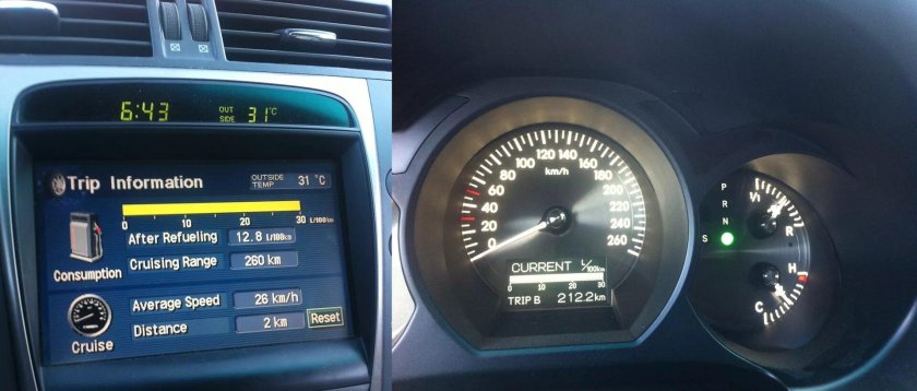 Расход топлива Lexus rx400h