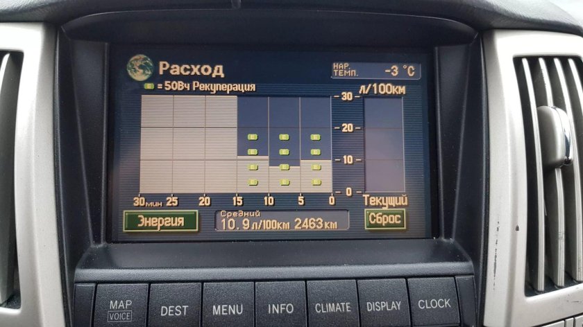 Расход топлива Lexus rx400h