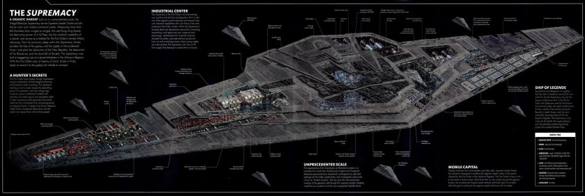 Звёздные войны Звёздный разрушитель