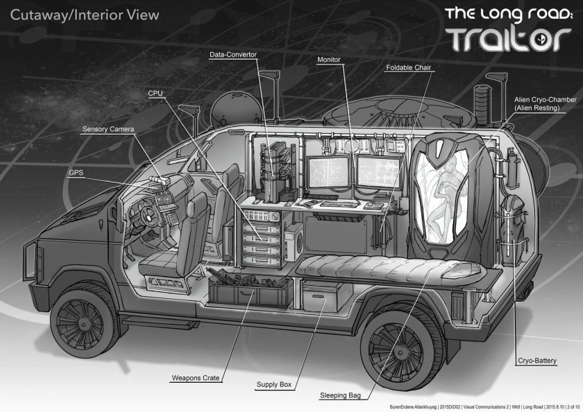Фургон для выживания
