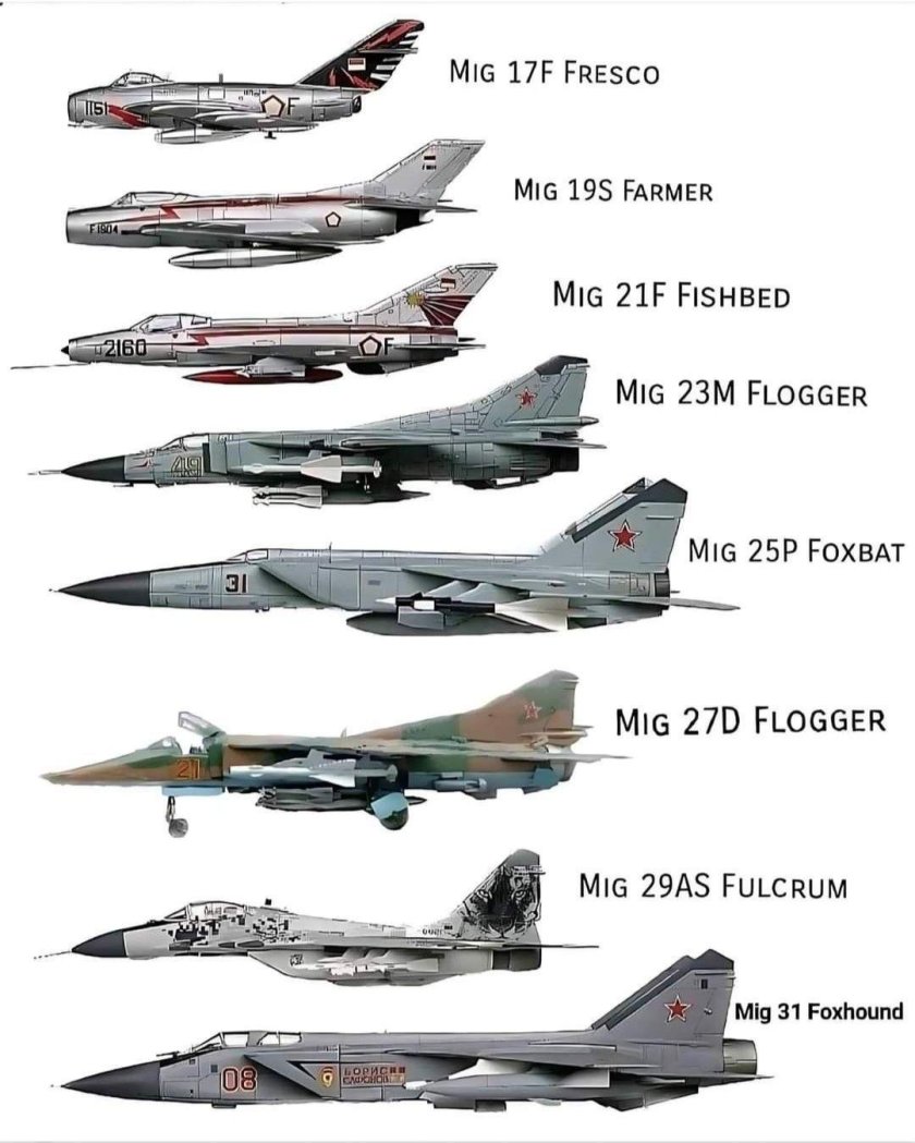 Миг-29 и f-16