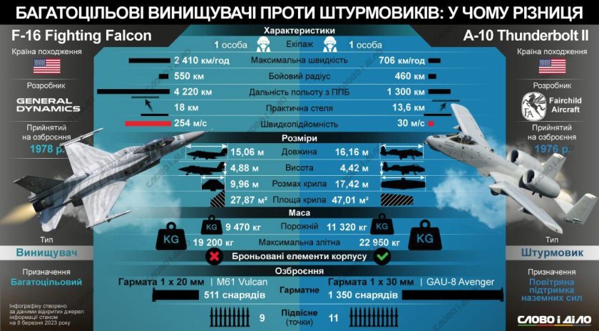 Новостная инфографика