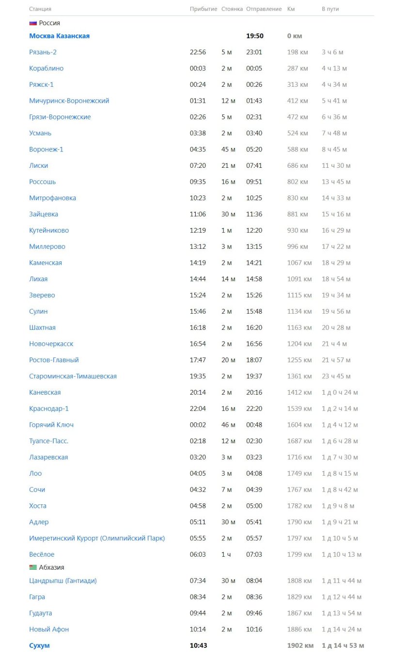 Поезд 306 Москва Сухум
