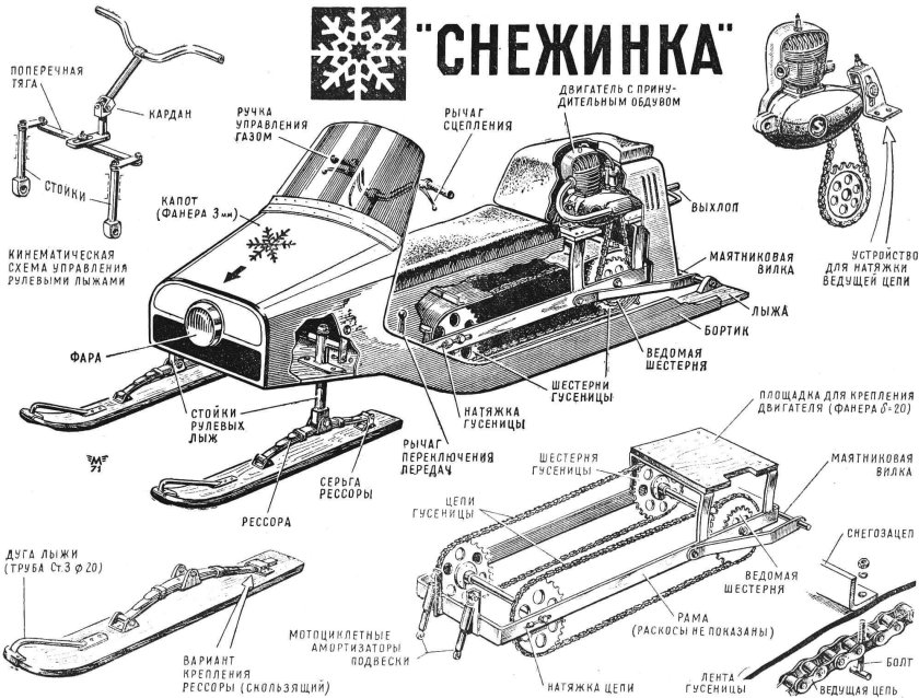 Габариты снегохода Буран 640